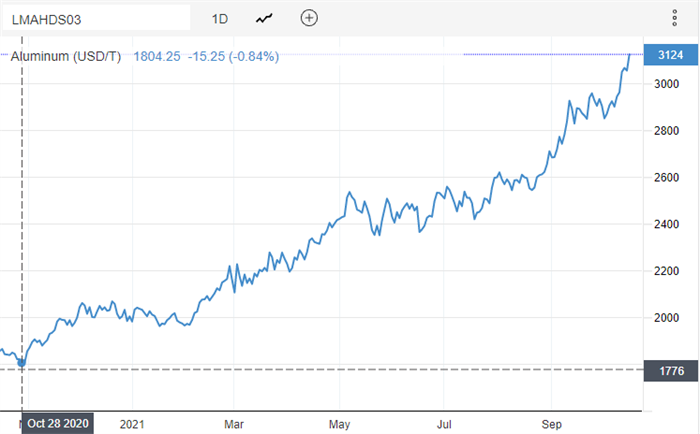 LME IMAGE